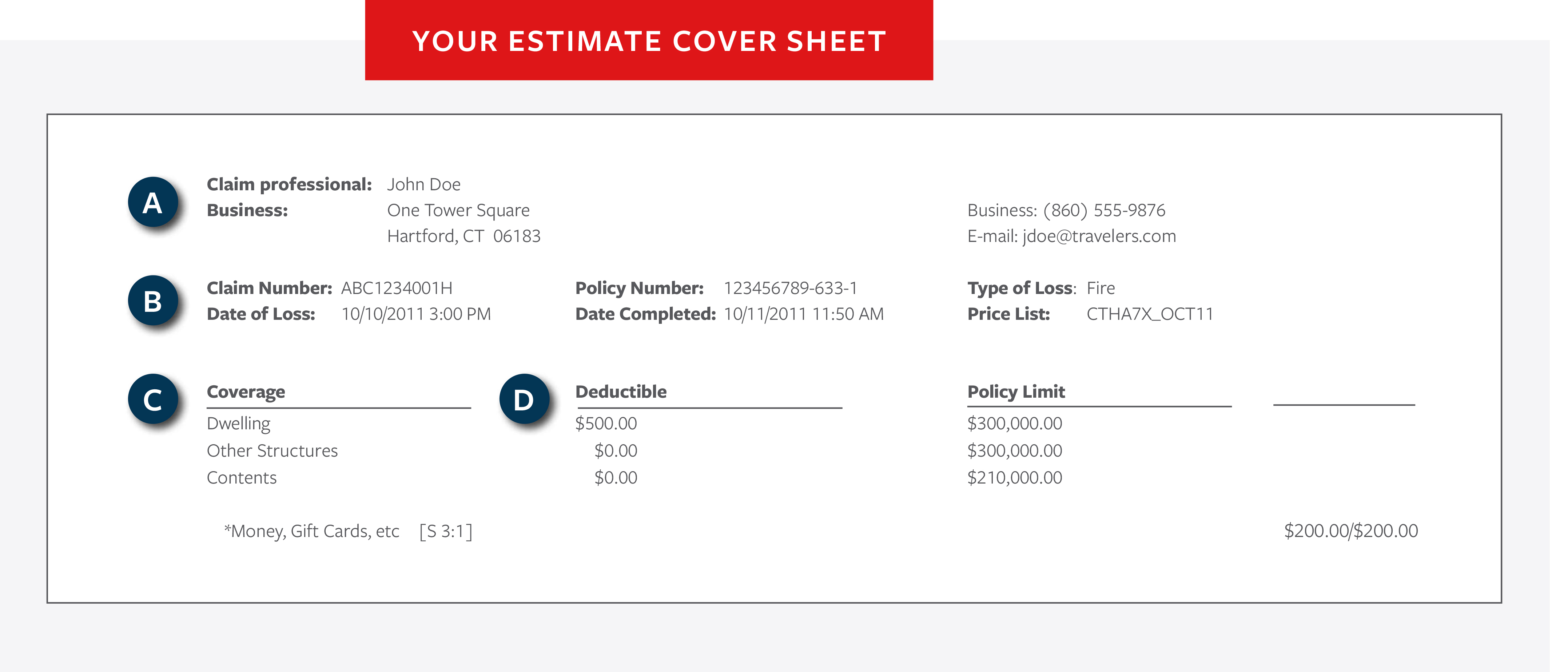 Title, Your Estimate Cover Sheet. Blue bubbles with letters A-D highlighting important information over example. See below for more details on call-outs A-D.