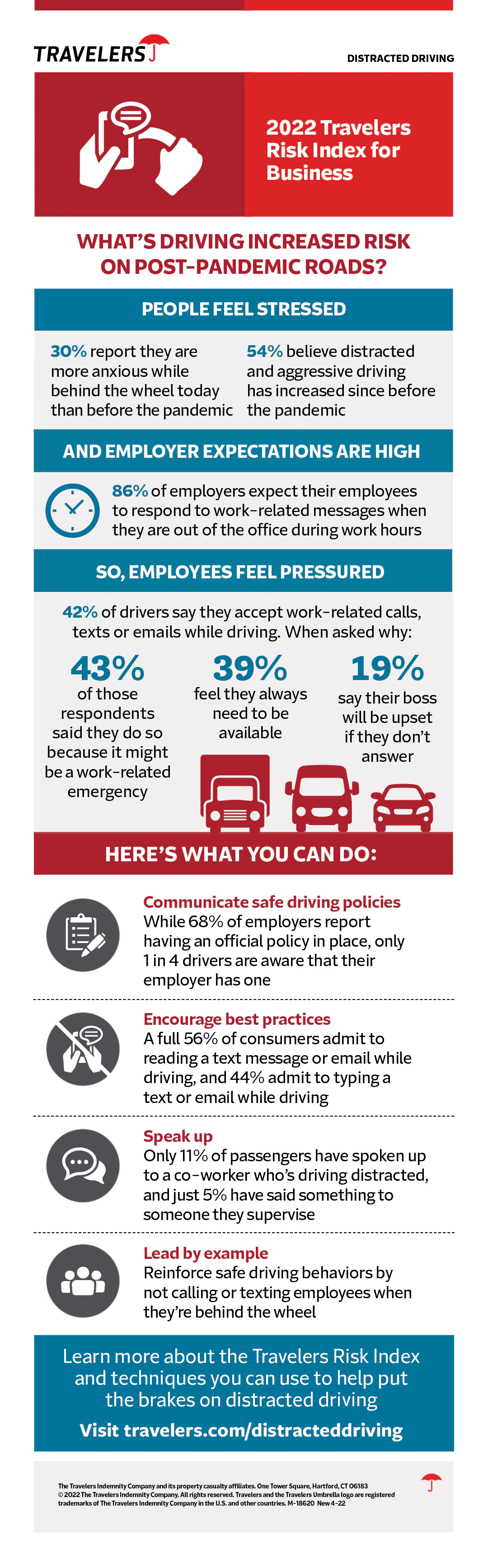 2022 business distracted driving infographic.
