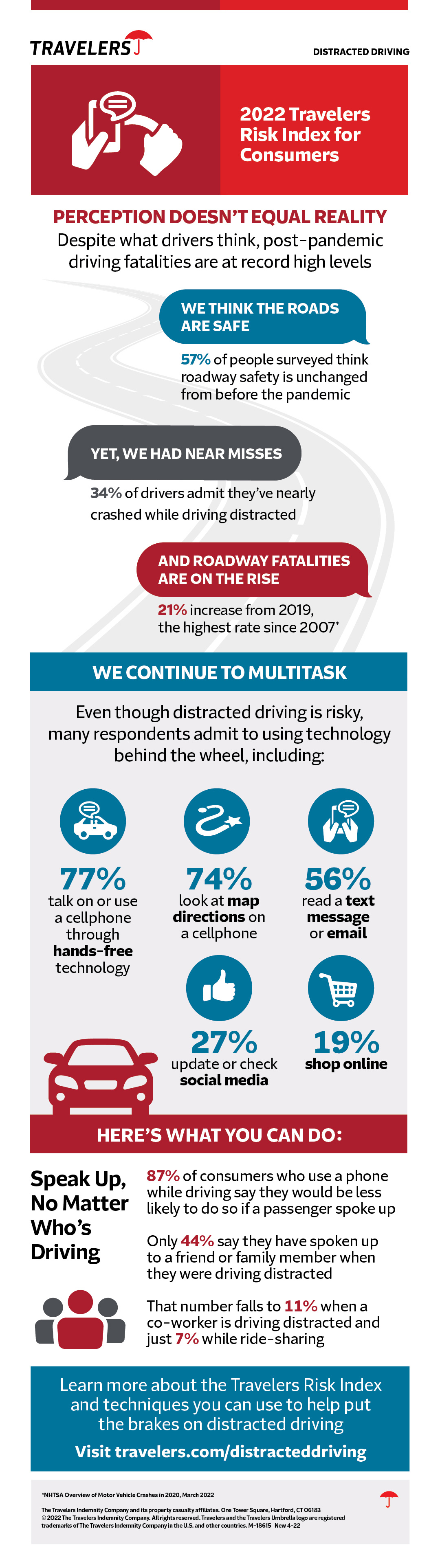 2022 Travelers Risk Index for Consumers, see below for details.