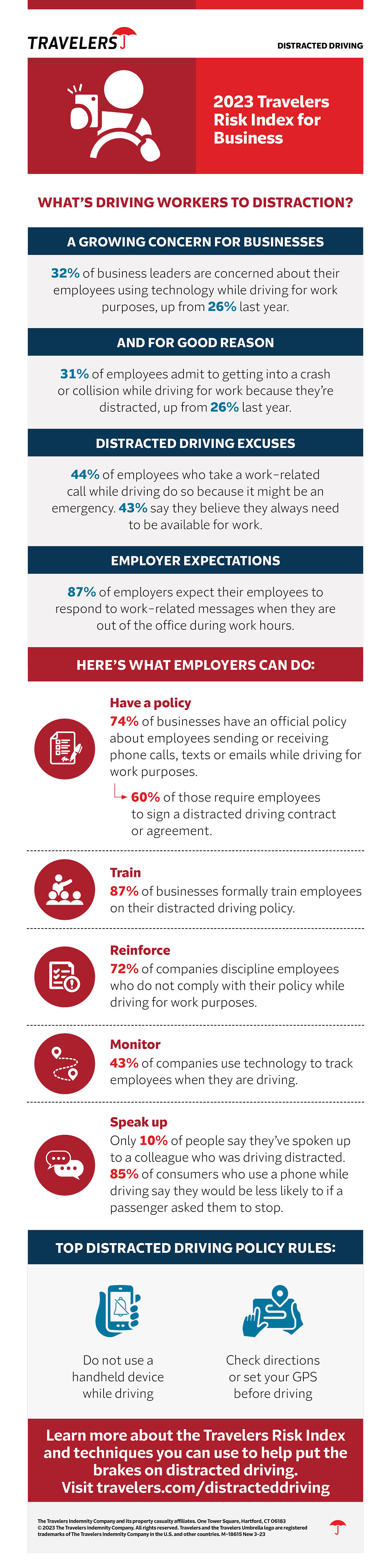 2023 business distracted driving infographic