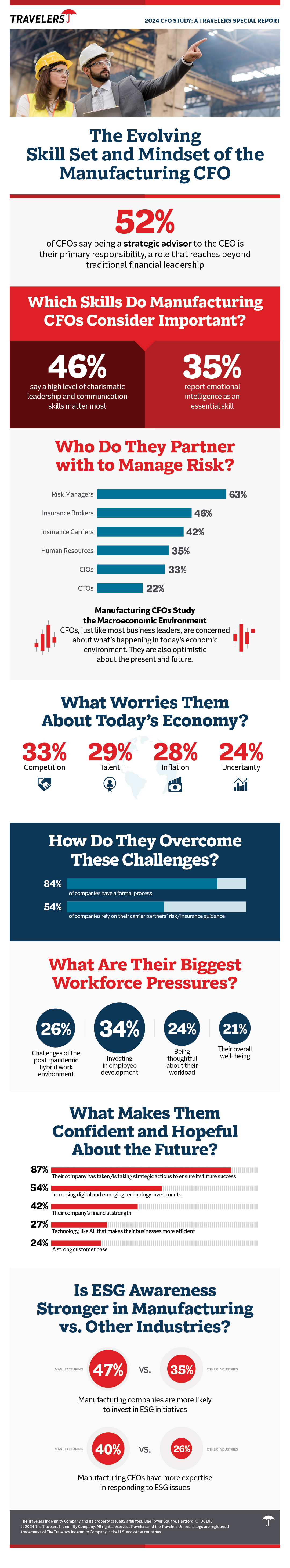 Inside the Minds of Manufacturing CFOs: Addressing Risks and Challenges, see details below