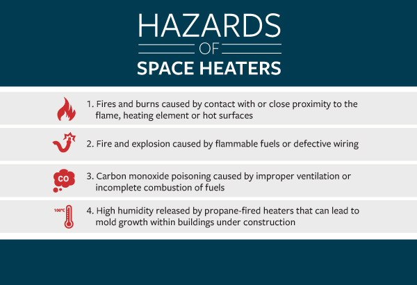Hazards of spaceheaters.