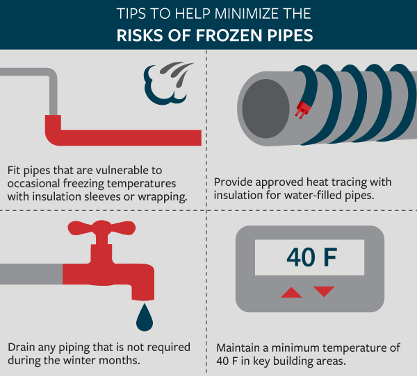 Four tips to help minimize the risks of frozen pipes with illustrations