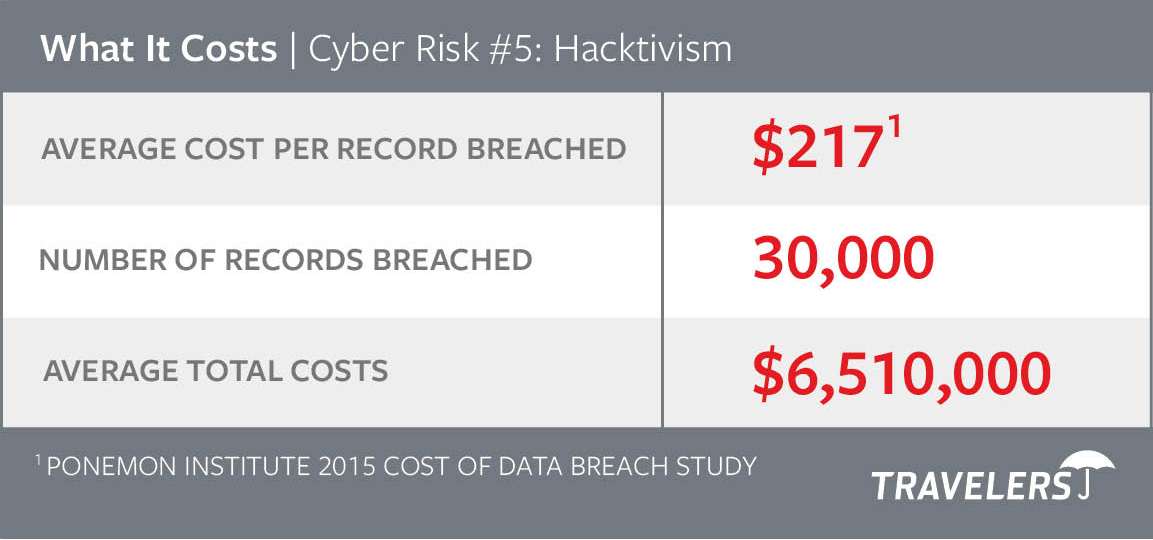 What It Costs | Cyber Risk #5: Hacktivism, see details below