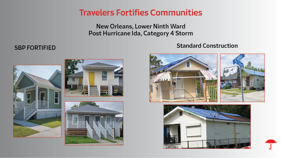 Image examples of fortified house construction vs standard construction. Text, Travelers Fortifies Communities, New Orleans, Lower Ninth Ward, Post Hurricane Idea, Category 4 Storm. SBP Fortified, Standard Construction.