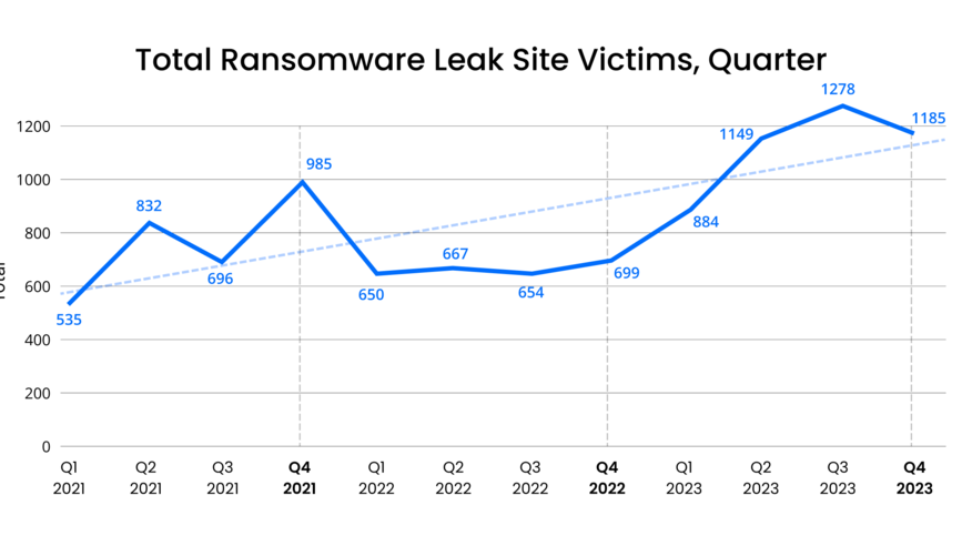 Over Time by Quarter Q4 (1)