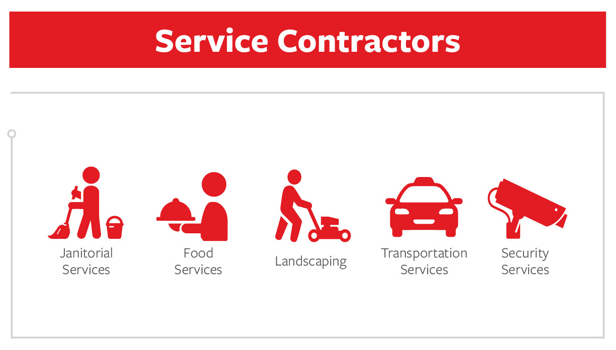 Service Contractors: janitorial services, food services, landscaping, transportation services, security services