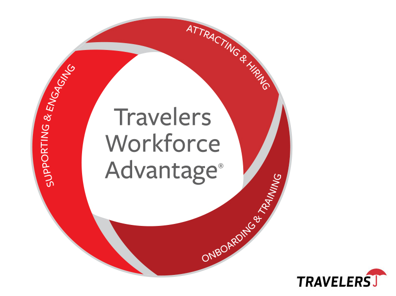 Graphic showing the components of Travelers Workforce Advantage: attracting & hiring, supporting & engaging, onboarding & training.