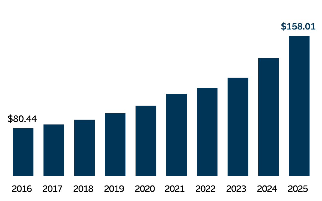 Adjusted Book Value Per Share graph, see details below.