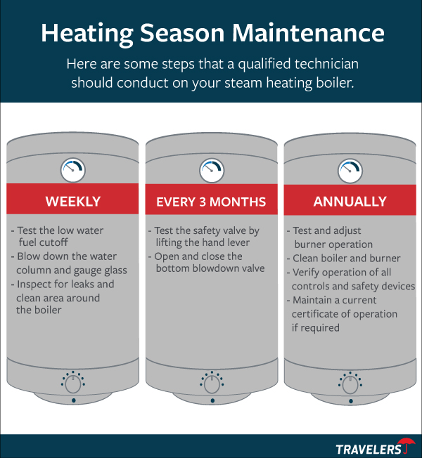 Three illustrated boilers that provide tips on how to maintain boilers