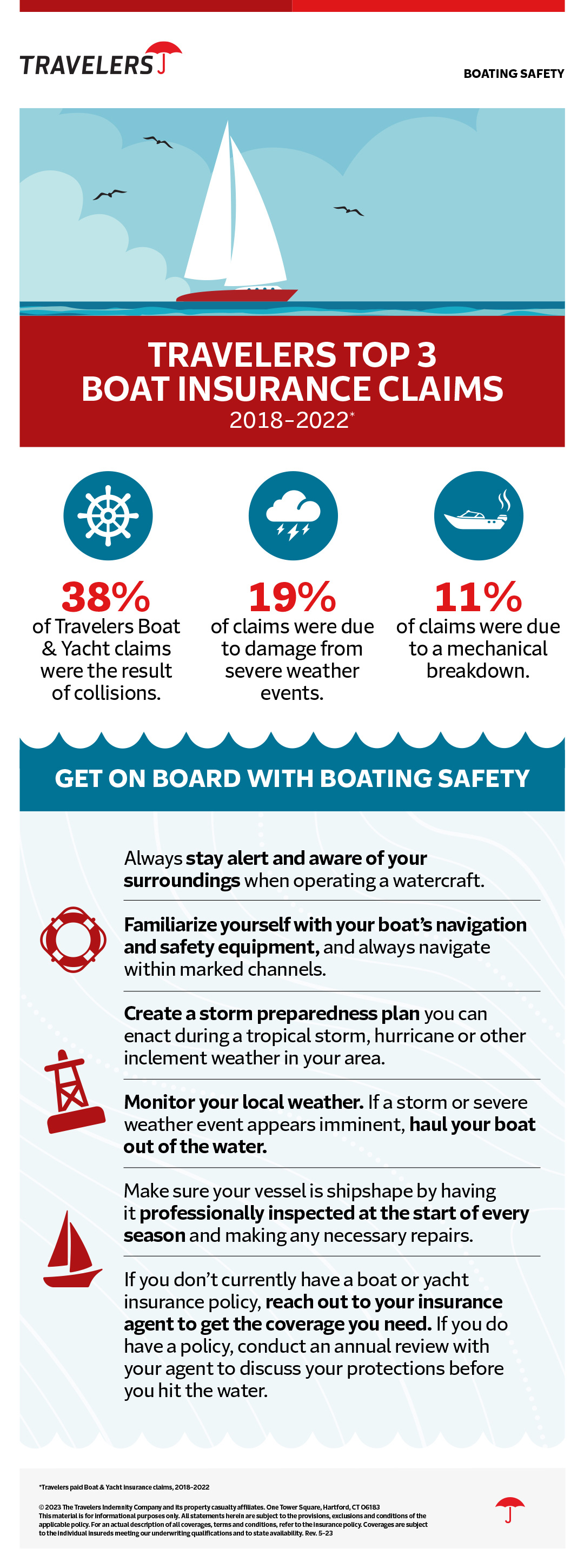 Travelers Top 3 Boat Insurance Claims, see details below.