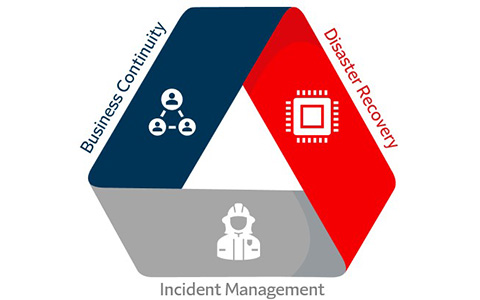 Business Resiliency Program logo: Disaster Recovery, Incident Management, Business Continuity