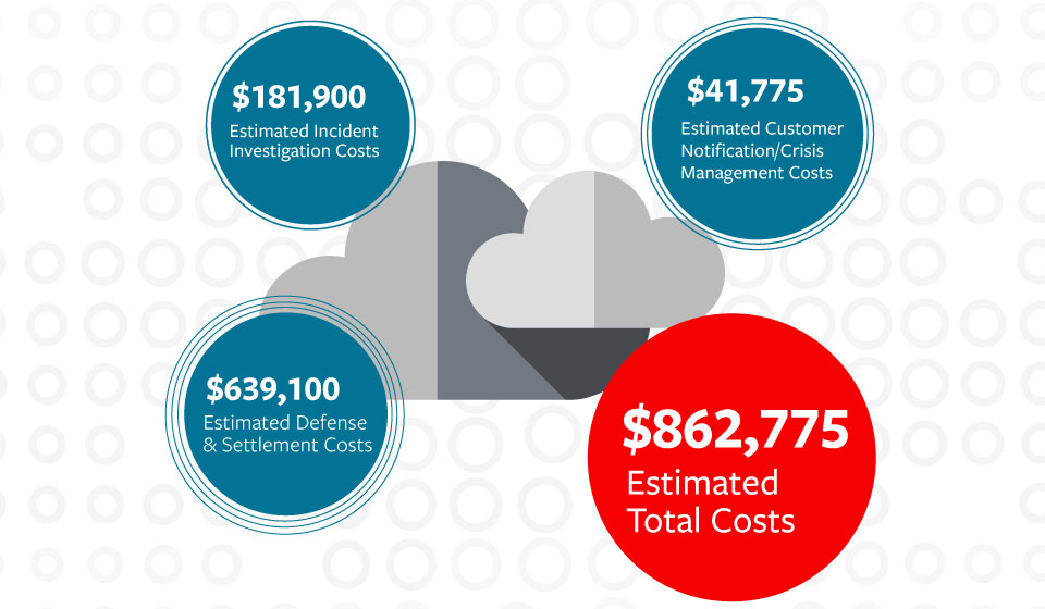 estimated costs for a construction company, see details below.