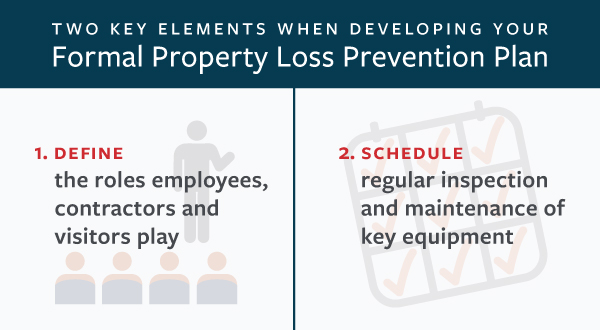 Key elements of property loss prevention plan, see details below.