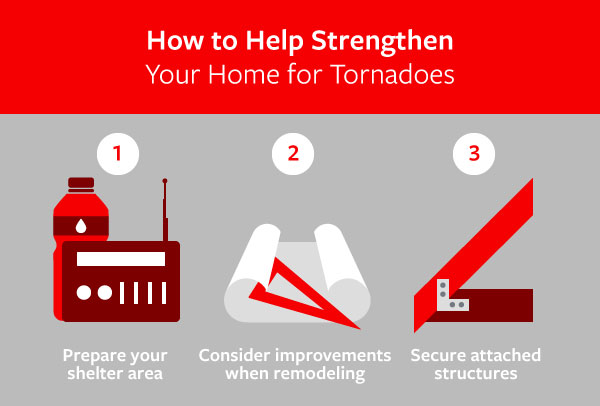 How to help strengthen your home for tornadoes, see details below.