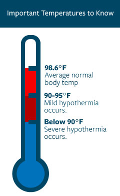 Hypothermia indicator