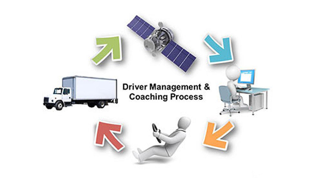 Diagram of vehicle telematics process, text, Driver Management & Coaching Process