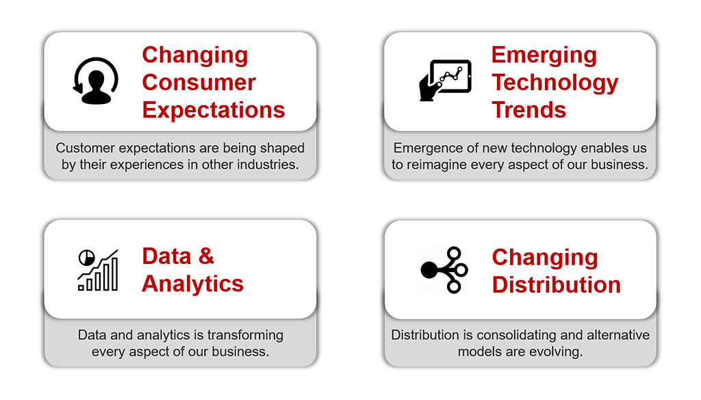 Forces of Change graphic, see details below