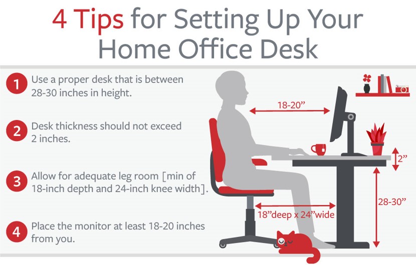 Graphic that shows how to set up home office desk.
