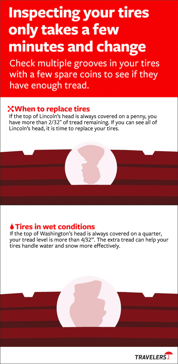 How to Check Tire Tread, see details below.