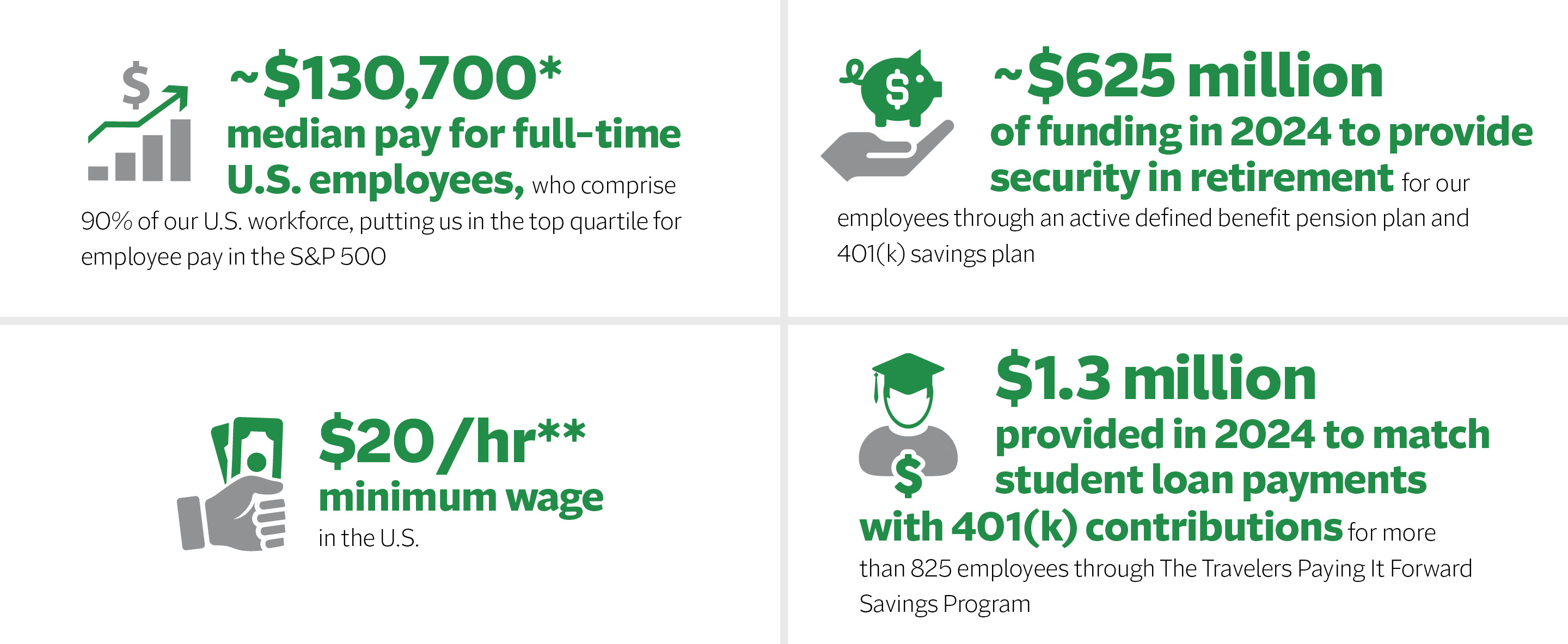 Financial security graphic, see details below
