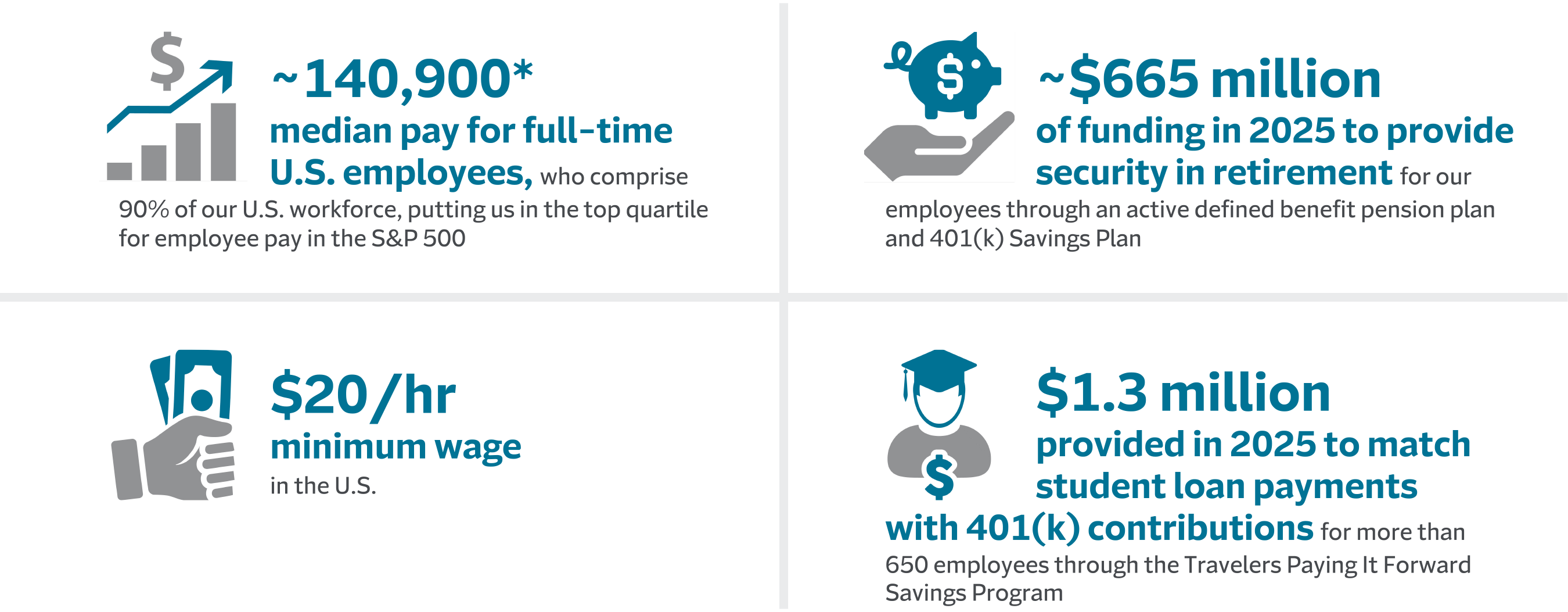 Financial security graphic, see details below
