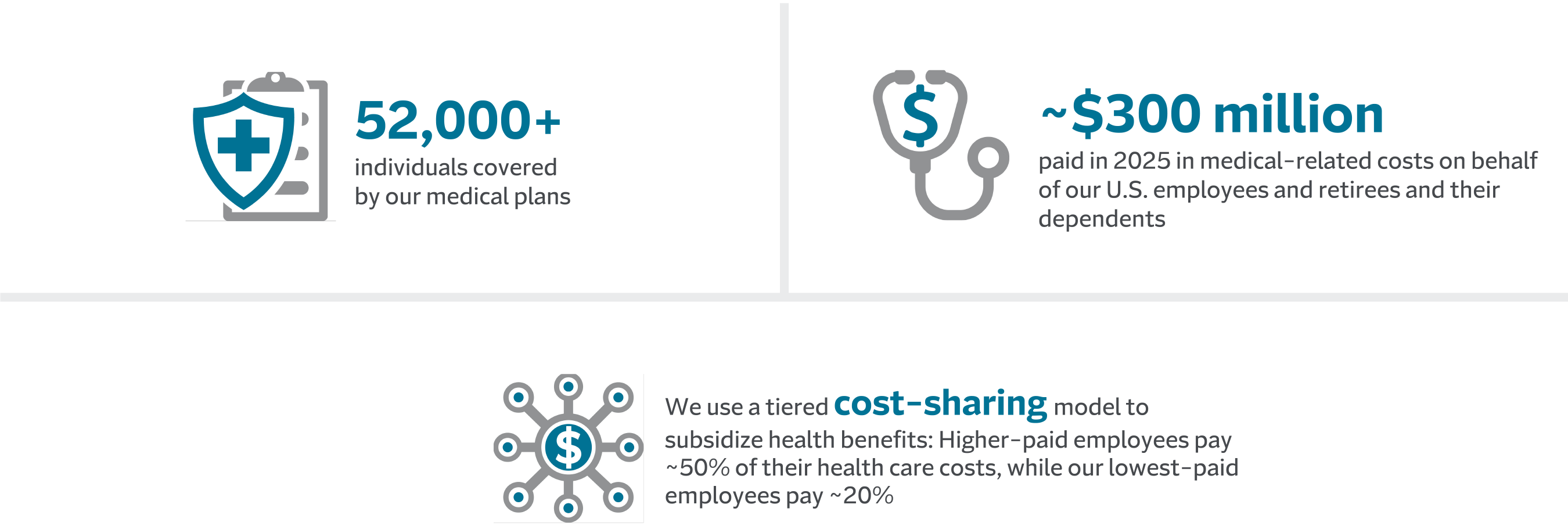 Health and Wellness graphic, see details below