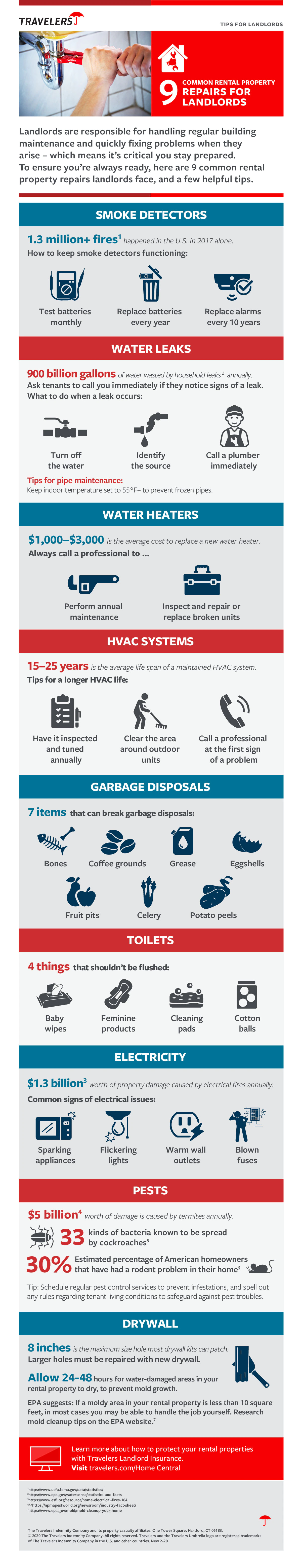 infographic about the 9 most common landlord repairs.