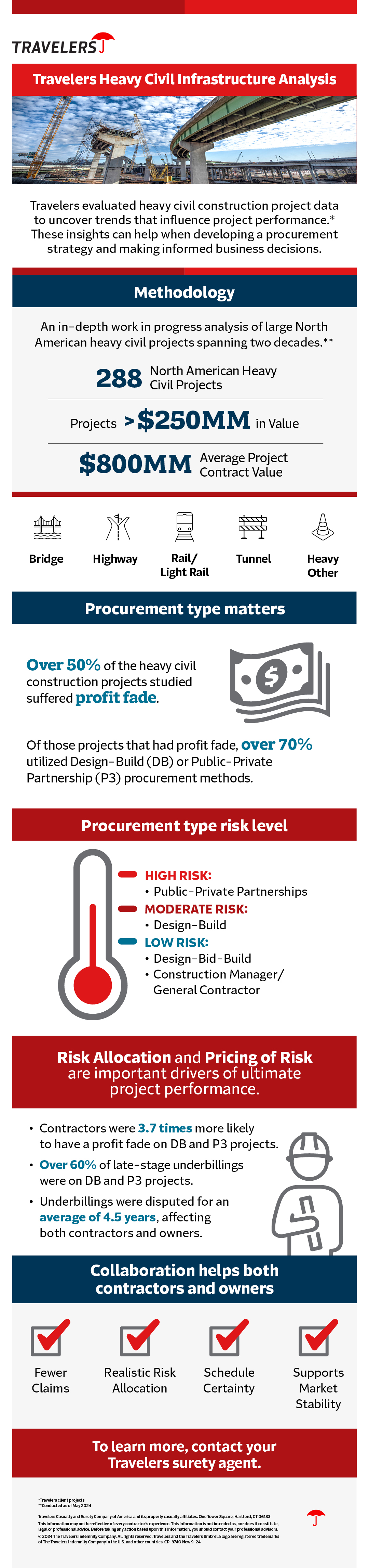 Travelers Heavy Civil Infrastructure Analysis Infographic