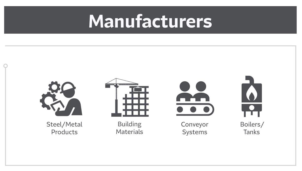 Manufacturers: steel/metal products, building materials, conveyor systems, boilers/tanks.