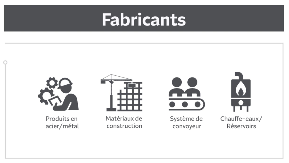 Fabricants : Produits en acier/métal, Matériaux de construction, Système de convoyeur, Chauffe-eaux/Réservoirs
