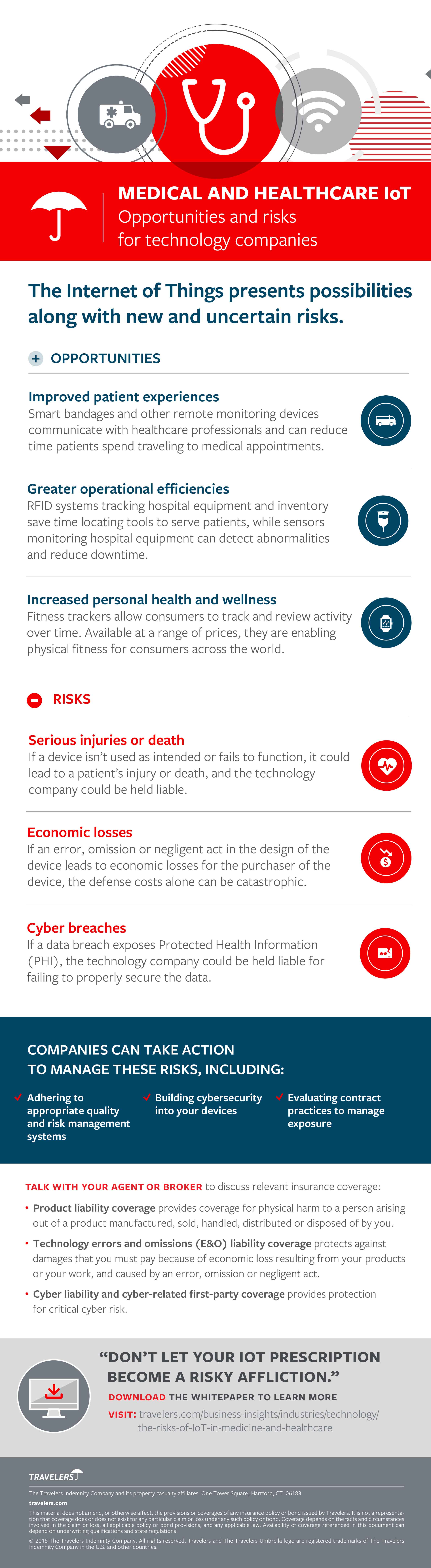 Medical and Healthcare IoT, see details below