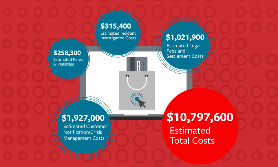 a chart displaying estimated costs for the manufacturer, see details below.