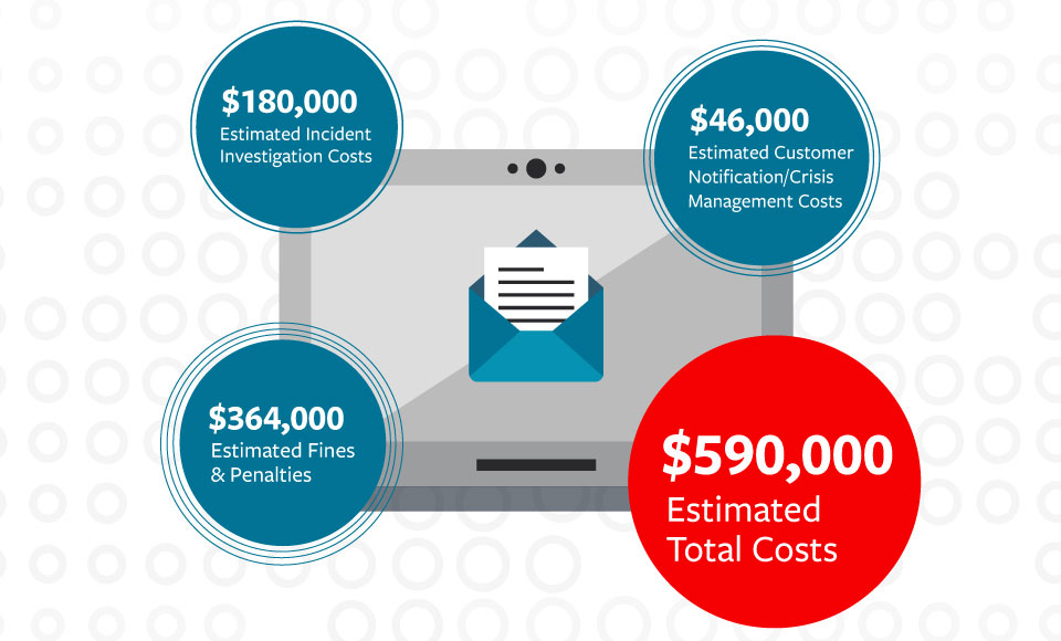 a chart displaying estimated costs for the medical group, see details below.