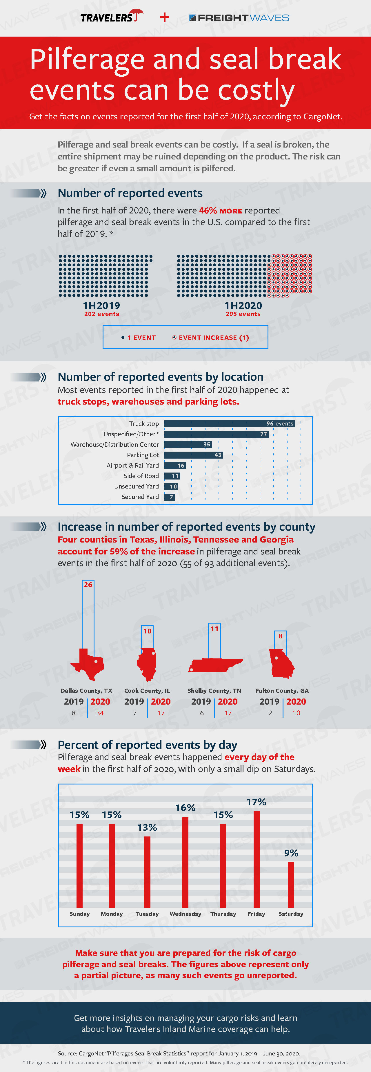 Cargo Theft and Broken Seals Can Be Costly to Transportation Businesses, see details below