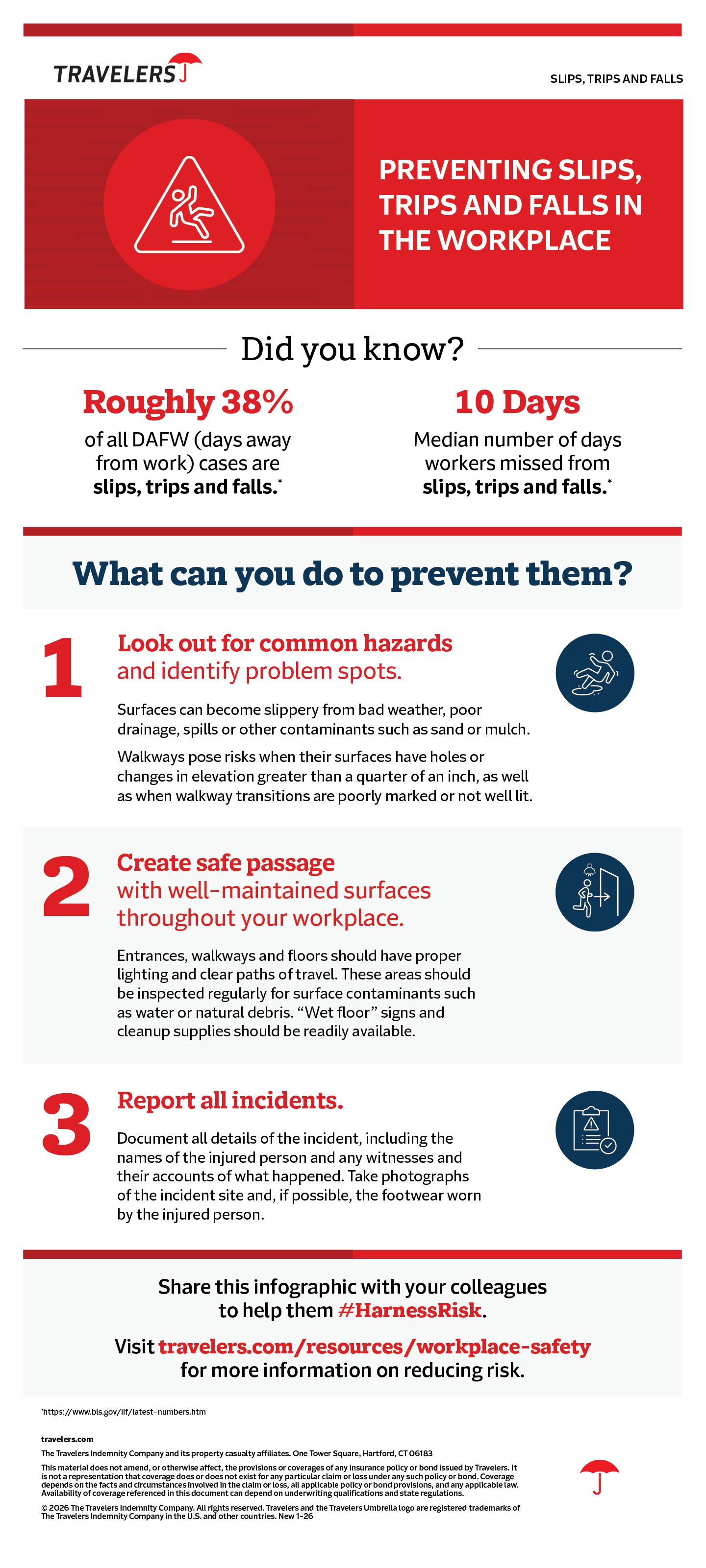 Preventing Slips, Trips and Falls in the Workplace infographic, see details below