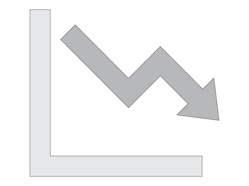 prop rate inadequacy.