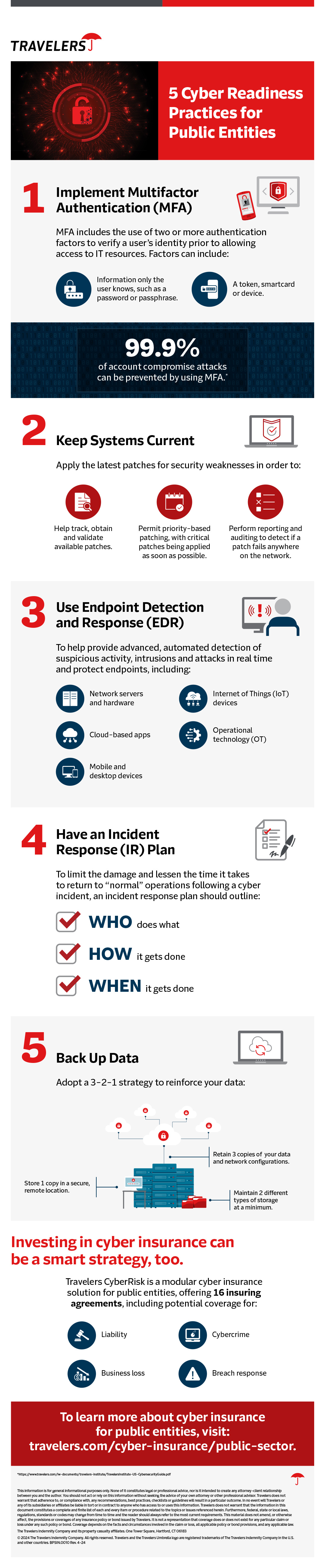 Cracking the Cybersecurity Code: 5 Cybersecurity Practices for Public Entities infographic, see below for details