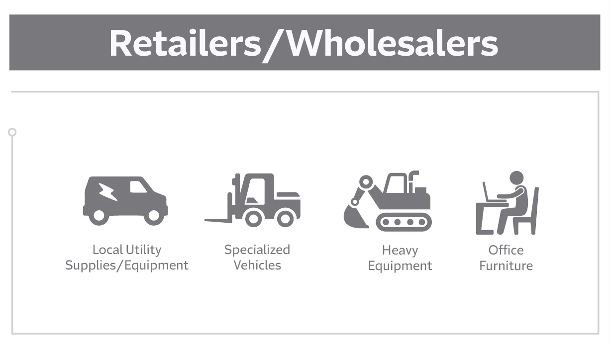 Retailers/Wholesalers: Local Utility Supplies/Equipment, Specialized Vehicles, Heavy Equipment, Office Furniture