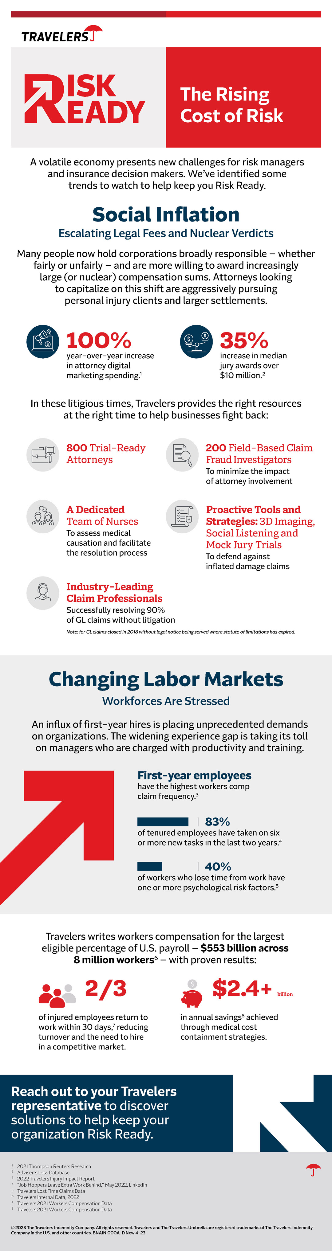 The Rising Cost of Risk: Trends & Travelers Approach to Managing Emerging Threats, see details below