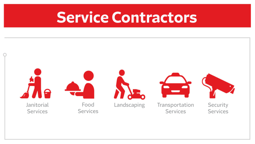 Service Contractors: Janitorial Services, Food Services, Landscaping, Transportation Services, Security Services
