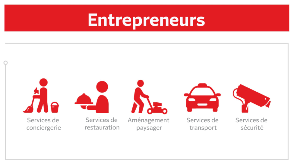 Entrepreneurs : Services de conciergerie, Services de restauration, Aménagement paysager, Services de transport, Services de sécurité