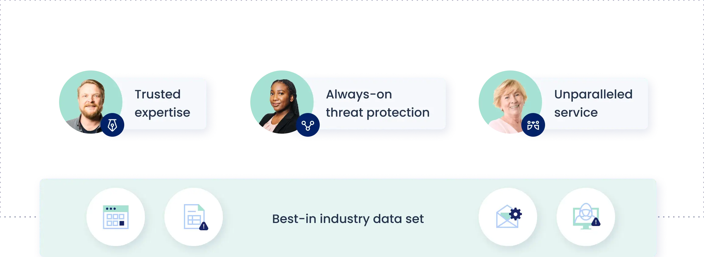 Trusted expertise. Always-on threat protection. Unparalleled service. Best-in industry data set.