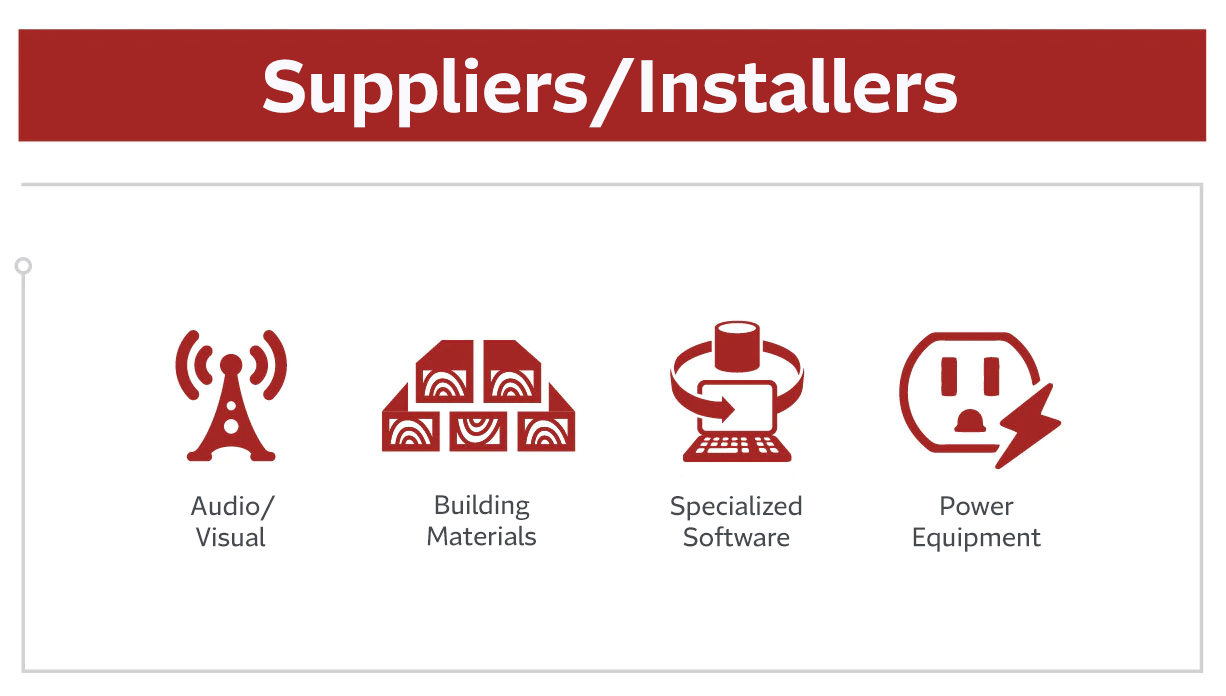 Suppliers/Installers: Audio/Visual, Building Materials, Specialized Software, Power Equipment