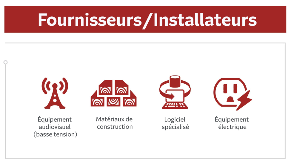 Fournisseurs/Installateurs : Équipement audiovisuel (basse tension), Matériaux de construction, Logiciel spécialisé, Équipement électrique