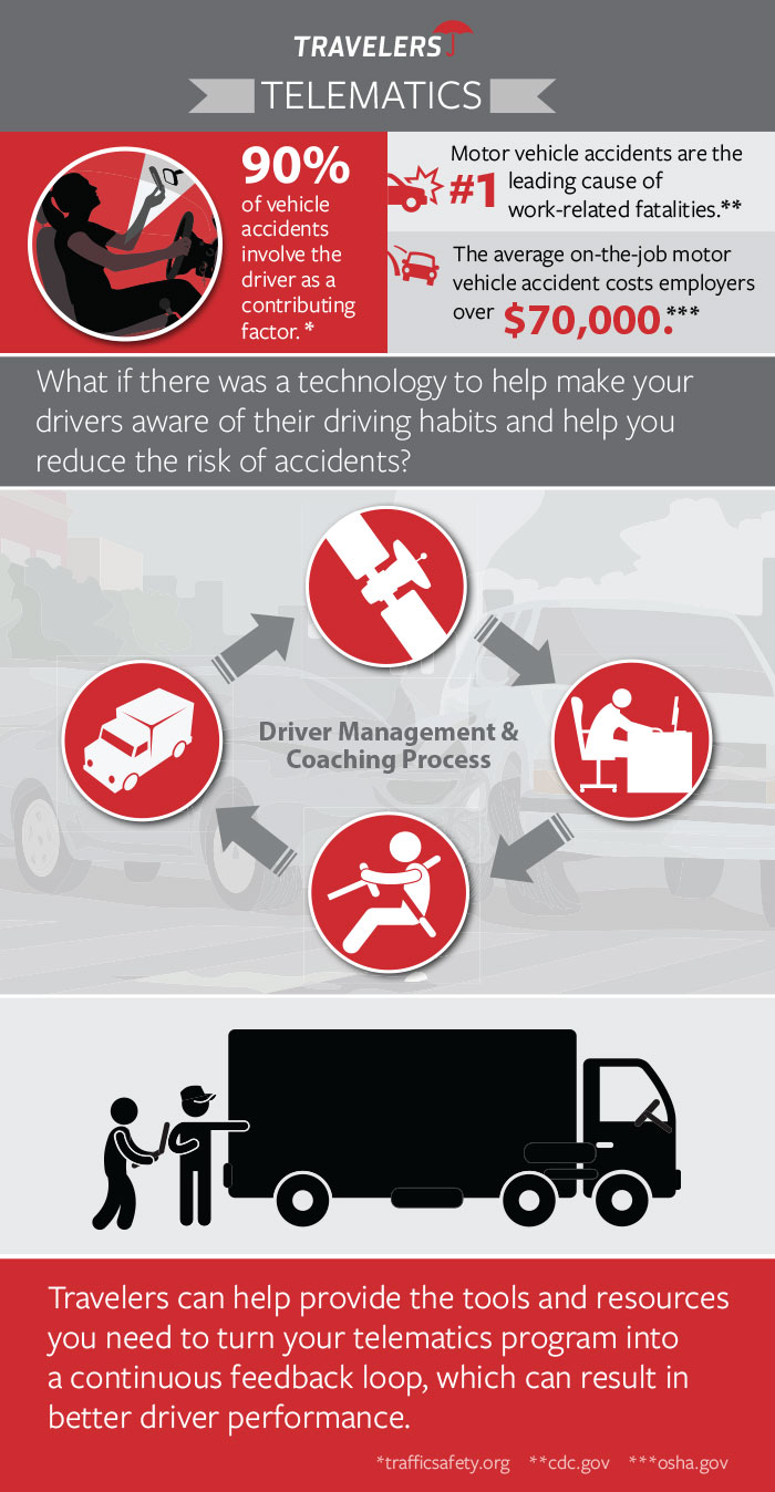 Telematics Infographic, see details below.