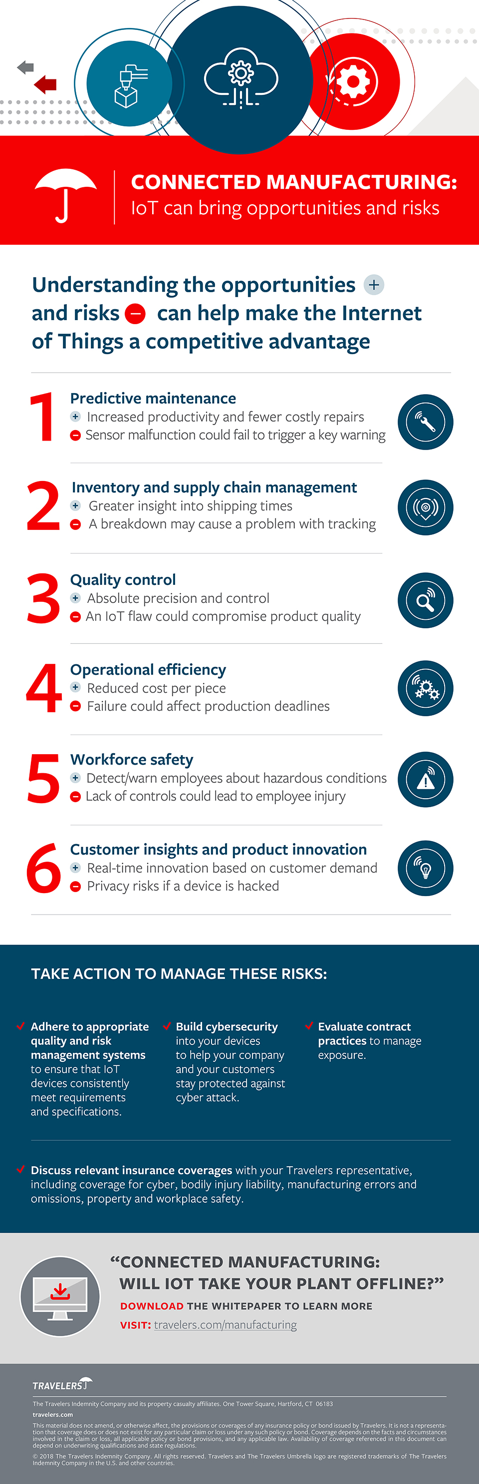 The Potential of Connected Manufacturing, see details below