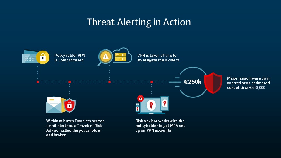 Threat Alerting in Action, see details below