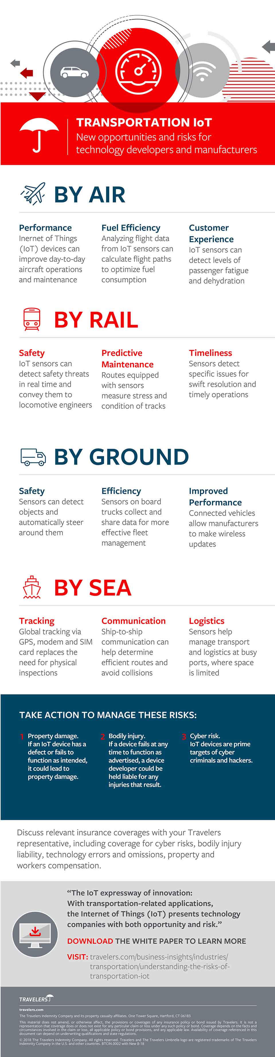 Transportation IoT Opportunities and Risks Infographic