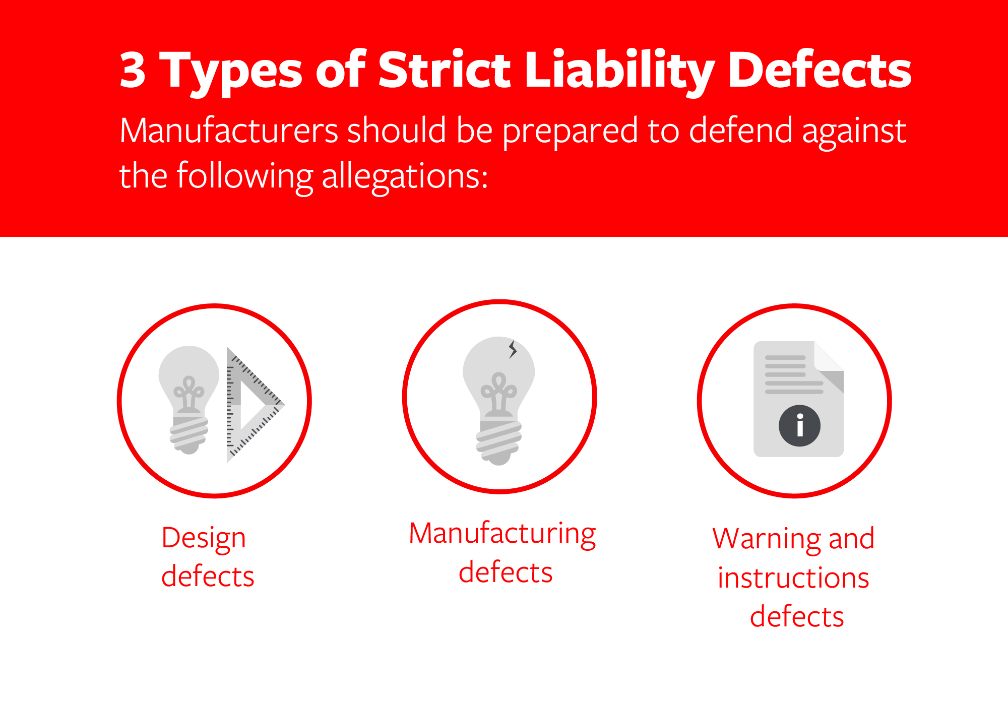 list of strict liability defects